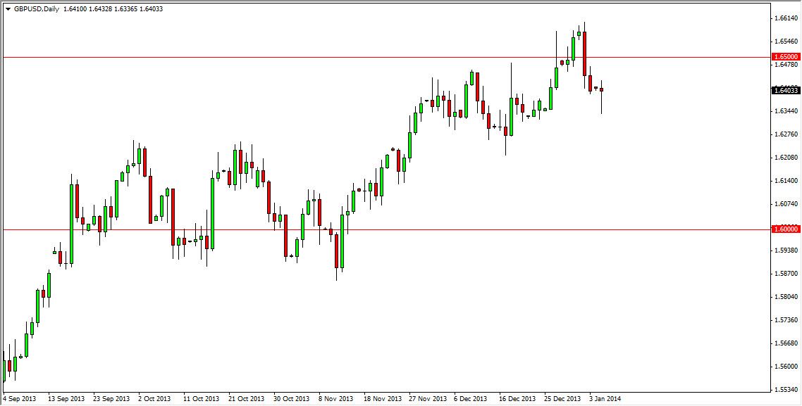 gbp/usd